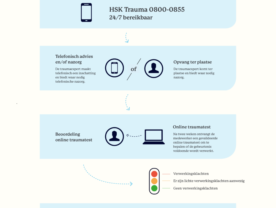 HSK Trauma zorg 24/7
